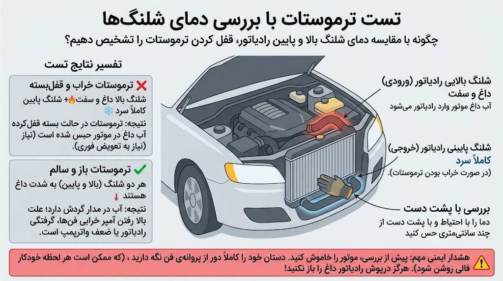 نمایش شلنگ بالایی (ورودی) و شلنگ پایینی (خروجی) رادیاتور