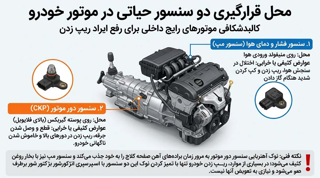 محل قرارگیری سنسور فشار هوا روی منیفولد ورودی و سنسور دور موتور روی پوسته گیربکس